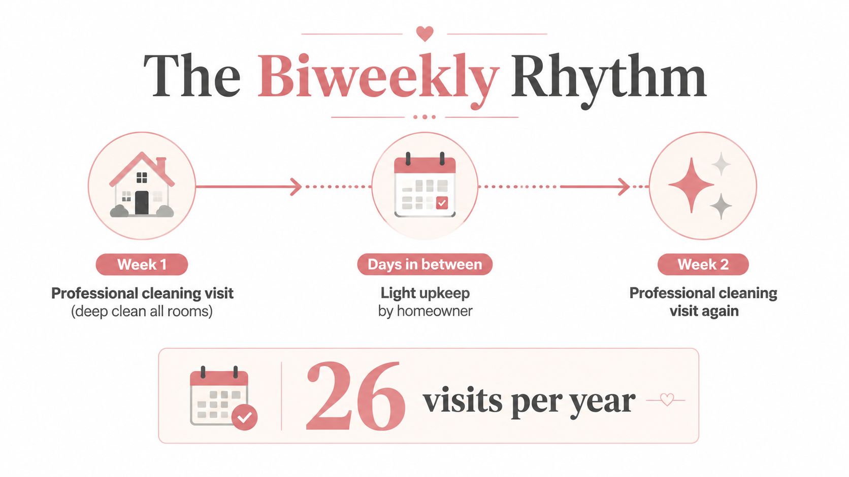 Biweekly Cleaning Service: A Practical Guide for Homeowners