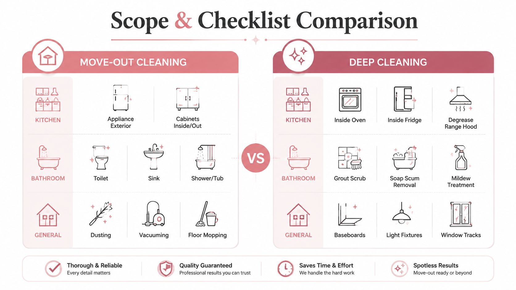 Move Out Cleaning vs Deep Cleaning: Which Service Do You