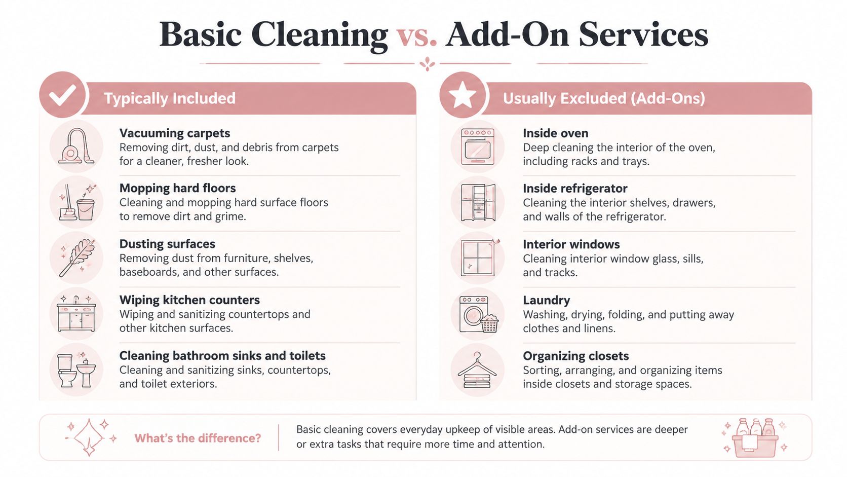 What Is Included in a Basic House Cleaning: Room-by-Room